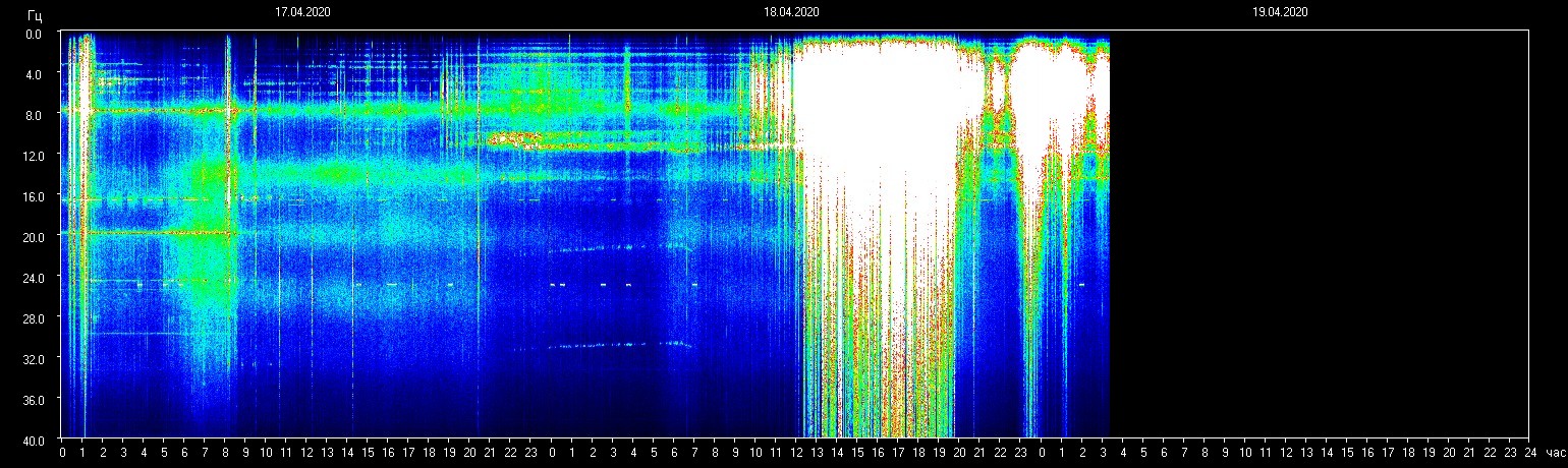 Planetary resonance frequency