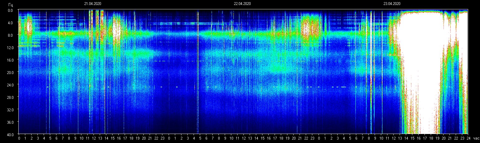 Planetare Resonanzfrequenz starke Anomalien