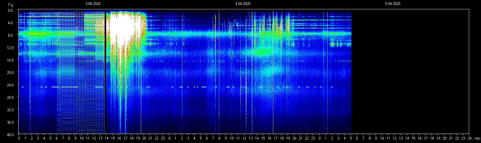 Planetare Resonanzfrequenz 