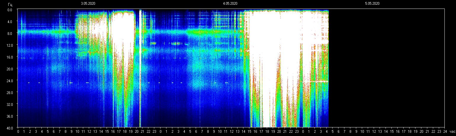 Planetare Resonanzfrequenz 