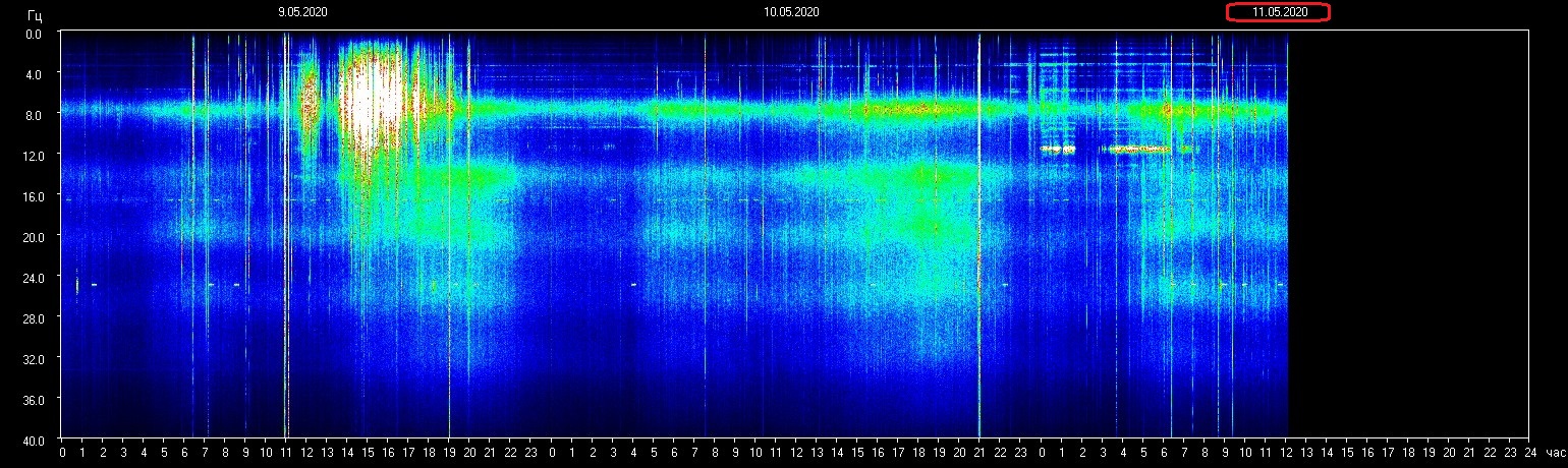 Planetary resonance frequency