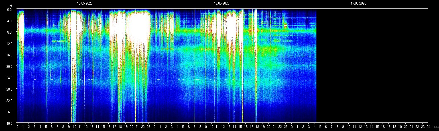 Planetary resonance frequency influences