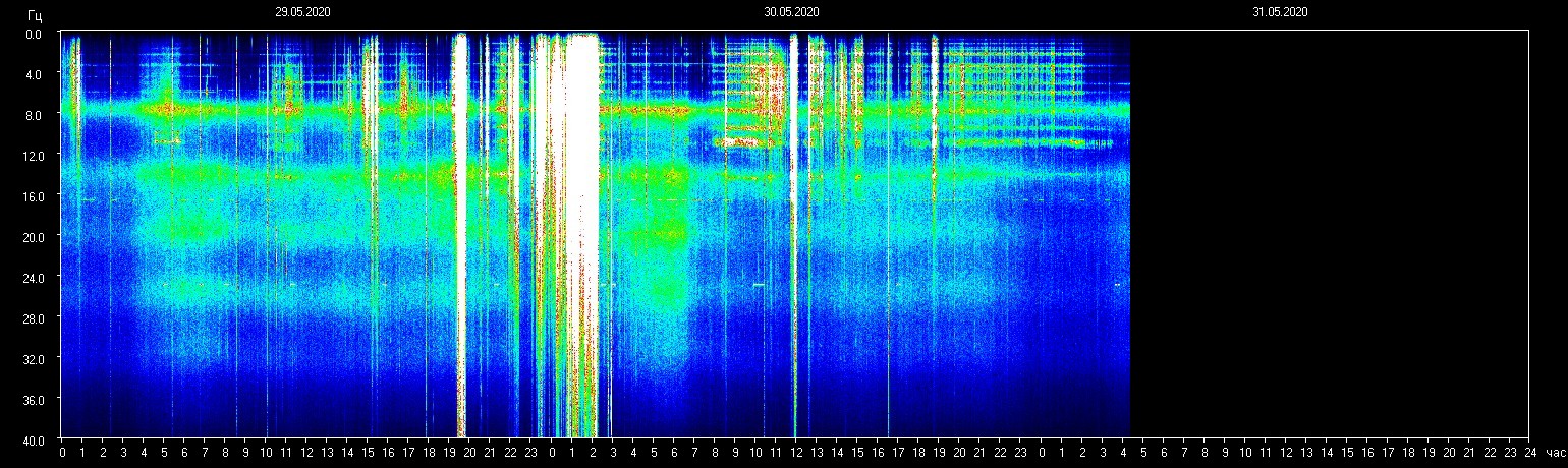 Planetary resonance frequency