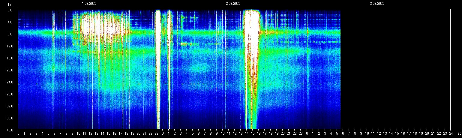 Planetare Resonanzfrequenz