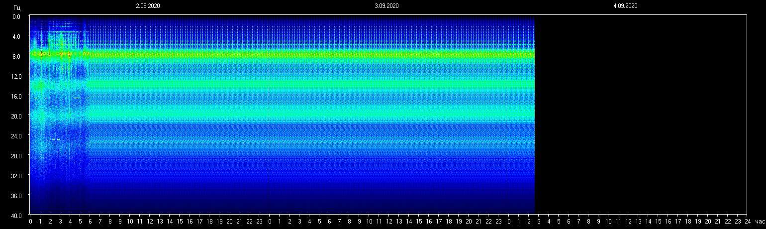 Frecuencia de resonancia PUNTO CERO