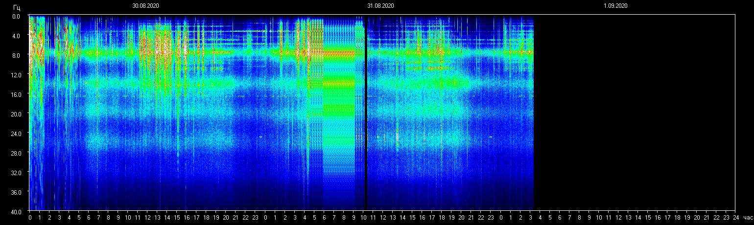 M anomalies