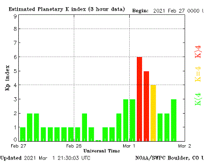 Starke geomagnetische Aktivität