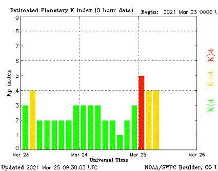 Geomagnetische Schwankungen