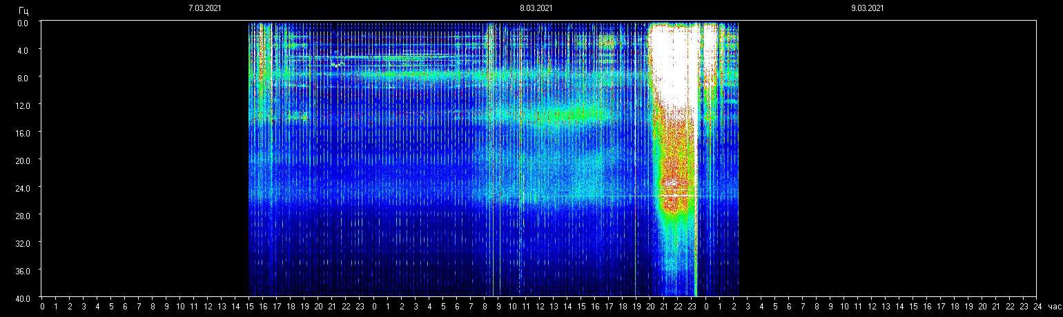 Planetary resonance frequency