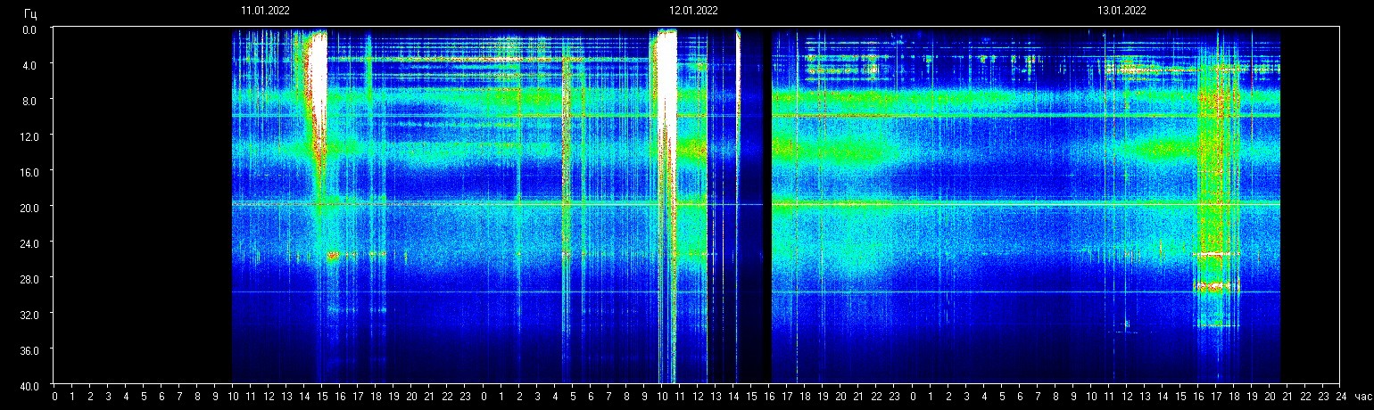 Energetic anomalies