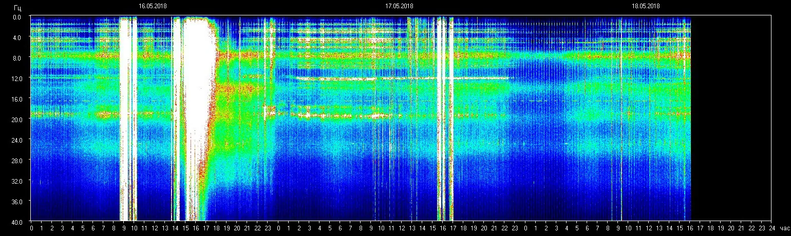 Einflüsse Schumann- Resonanz 