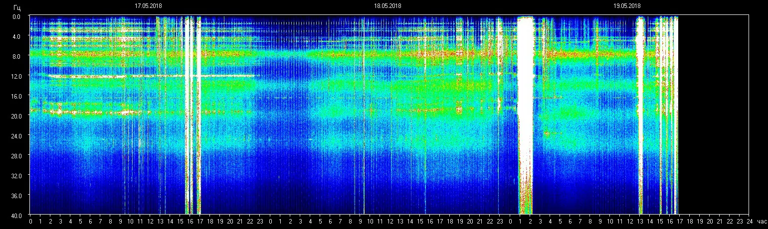 Einflüsse Schumann- Resonanz 