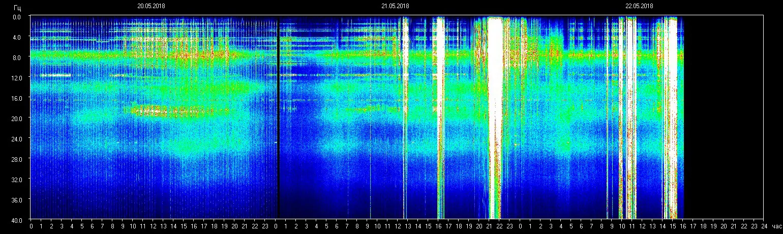 Einflüsse Schumann- Resonanz 