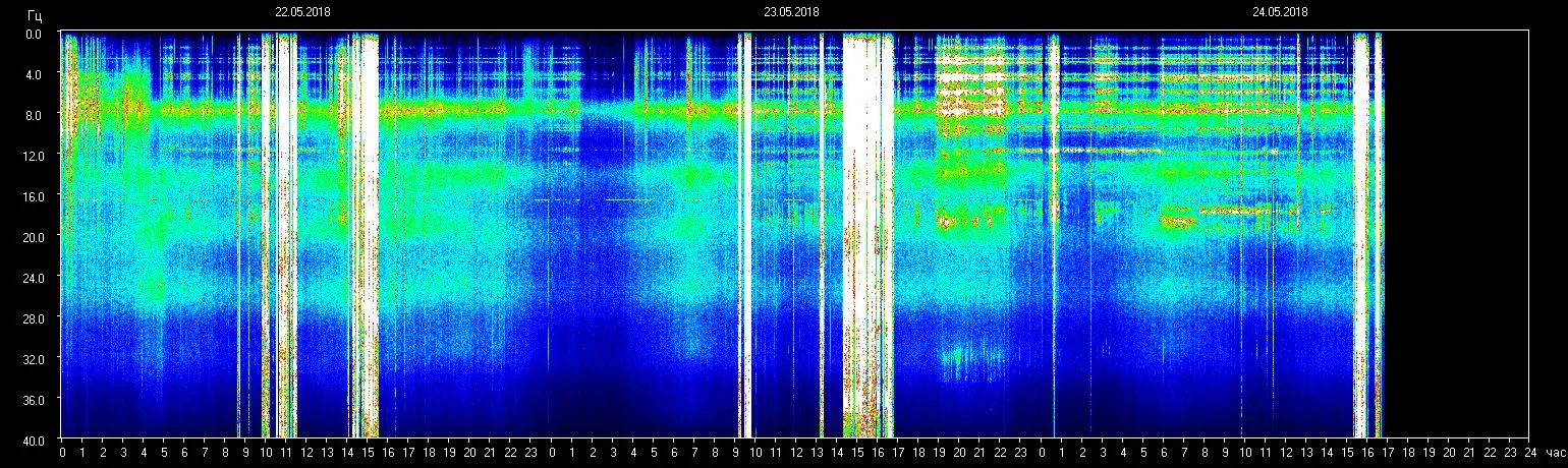 Schumann Resonanz-Frequenz