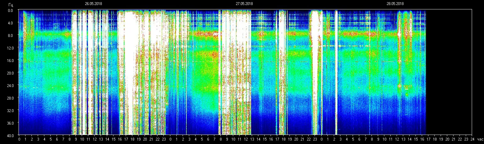 Schumann Resonanz-Frequenz