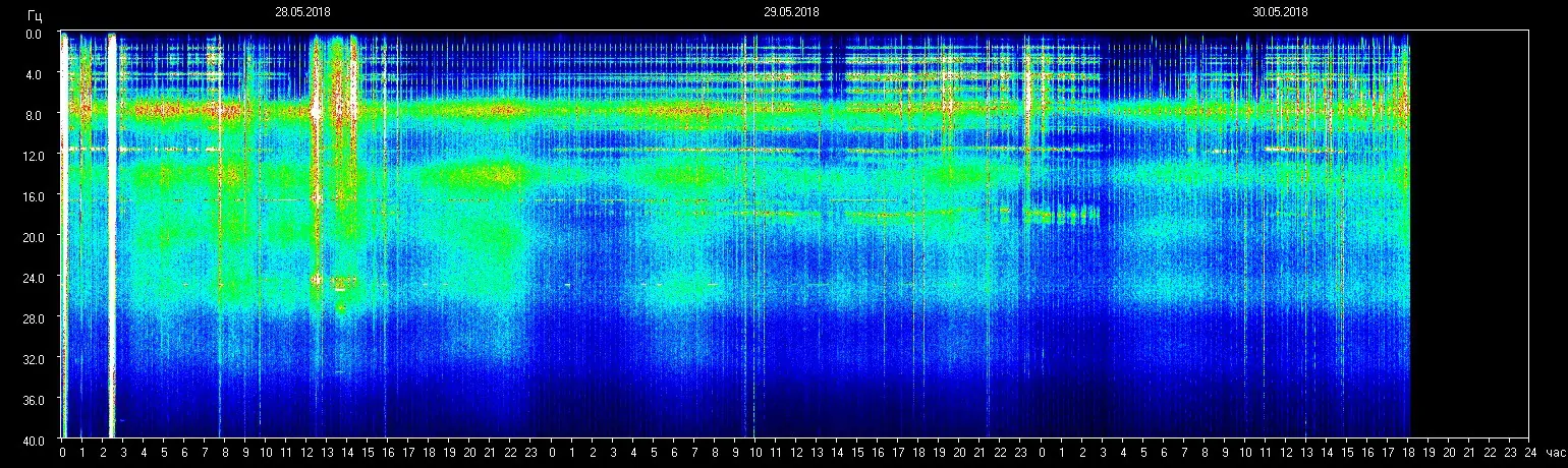 Einflüsse Schumann- Resonanz 