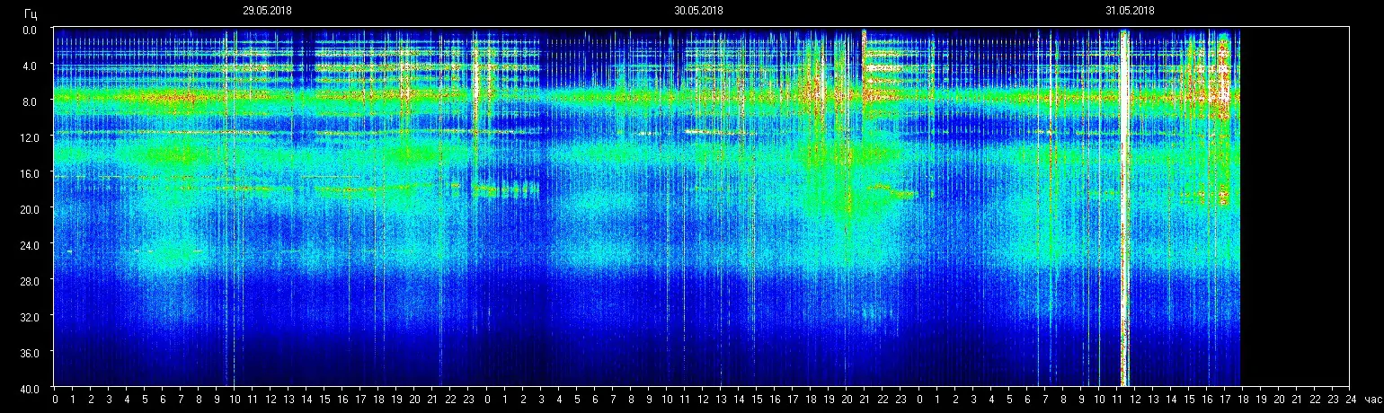 Schumann Resonanz-Frequenz