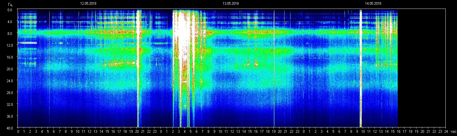 Schumann Resonanz-Frequenz