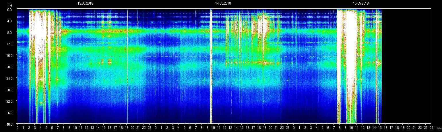 Einflüsse Schumann- Resonanz 