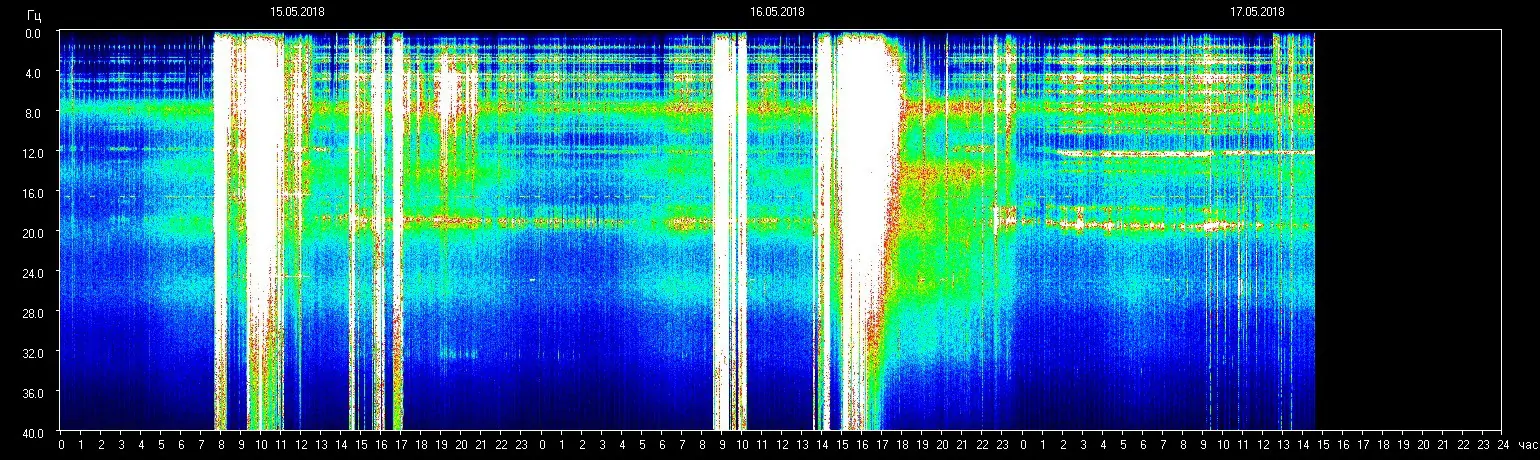 Schumann Resonanz-Frequenz