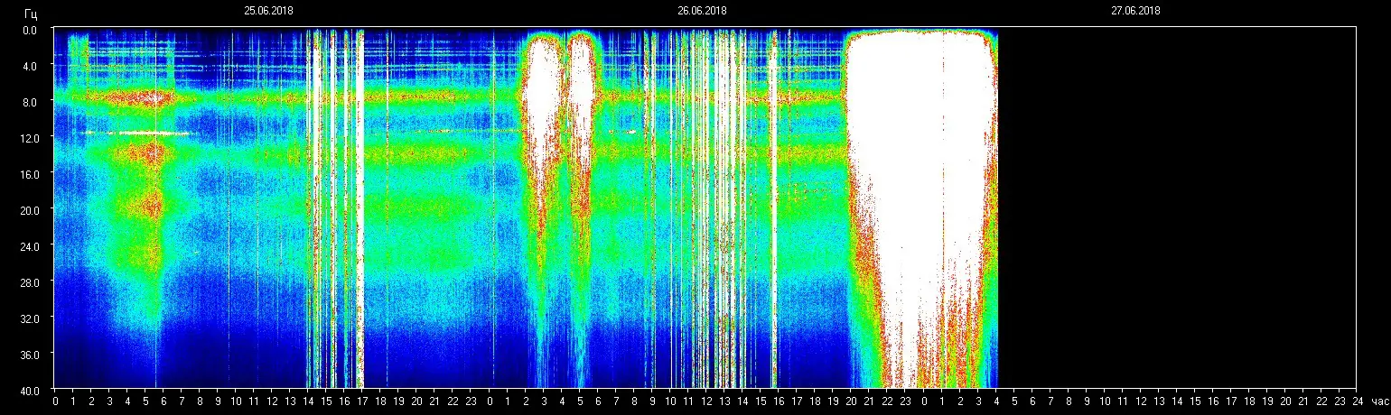 Planetare Resonanzfrequenz