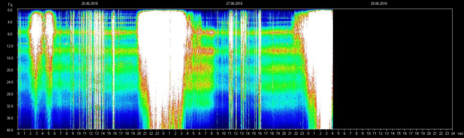 Schumann Resonanz Frequenz