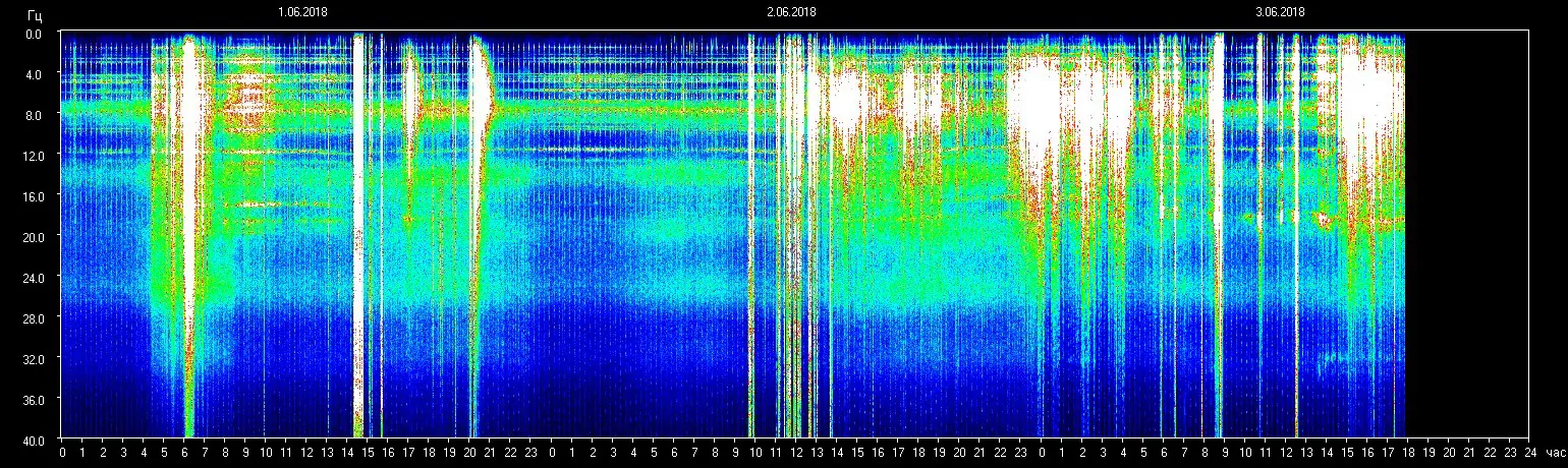 Einflüsse Schumann- Resonanz 