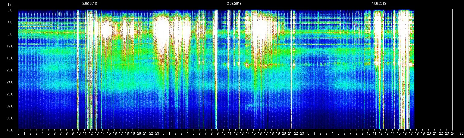 Einflüsse Schumann- Resonanz 