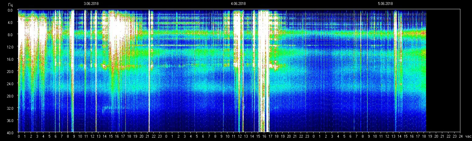 Schumann Resonanz-Frequenz