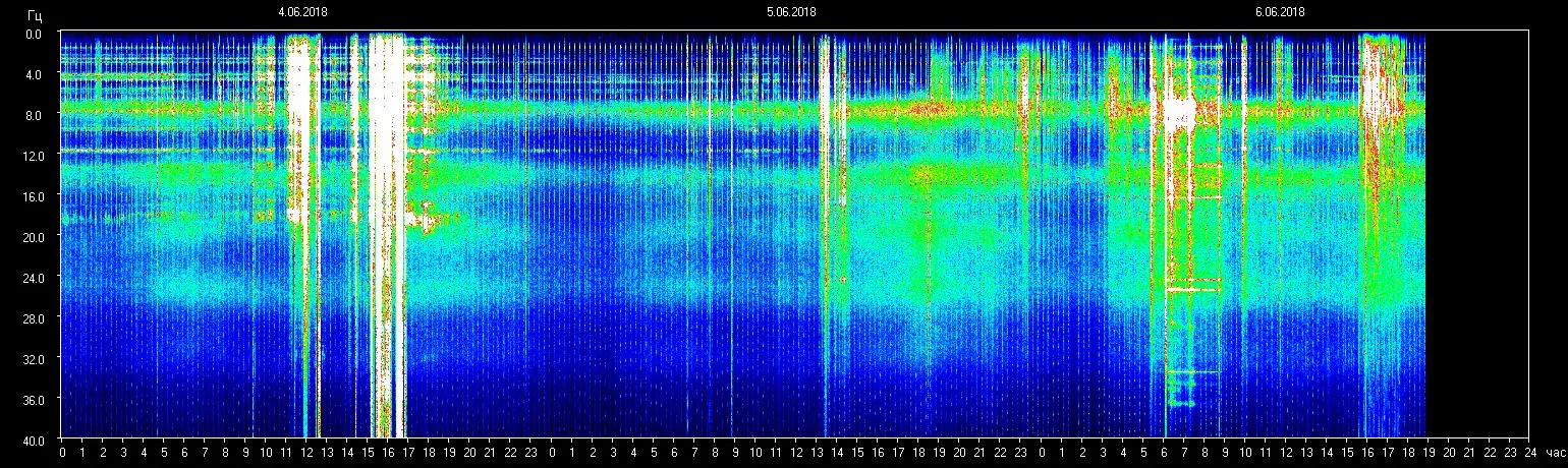 Schumann Resonanz-Frequenz