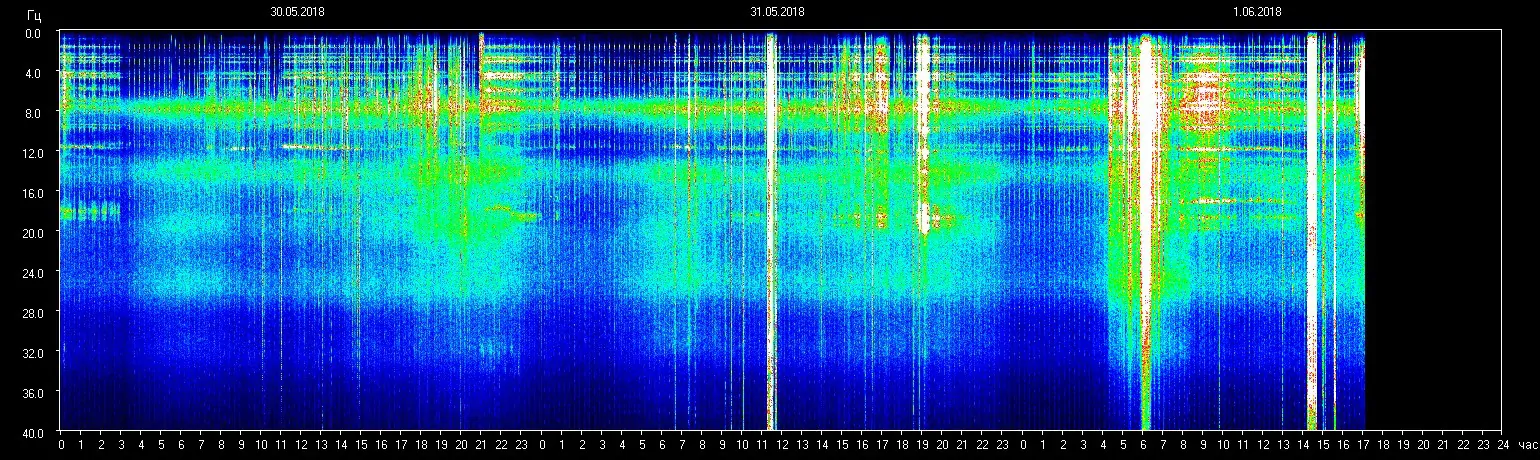 Schumann Resonanz-Frequenz