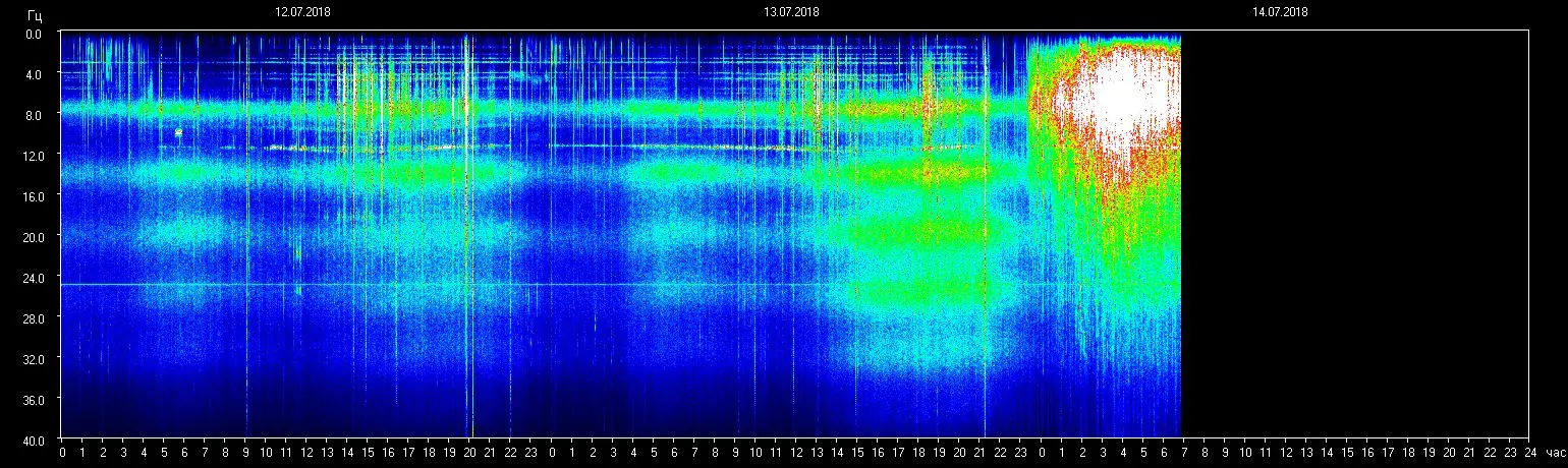 planetare Resonanzfrequenz 