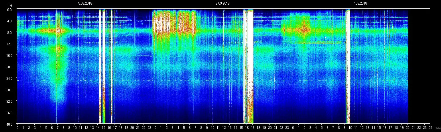 Planetare Resonanzfrequenz 