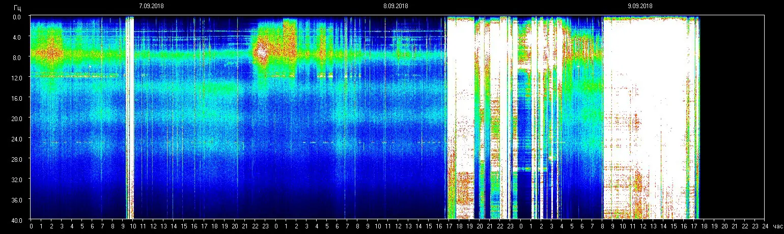 Planetare Resonanzfrequenz 