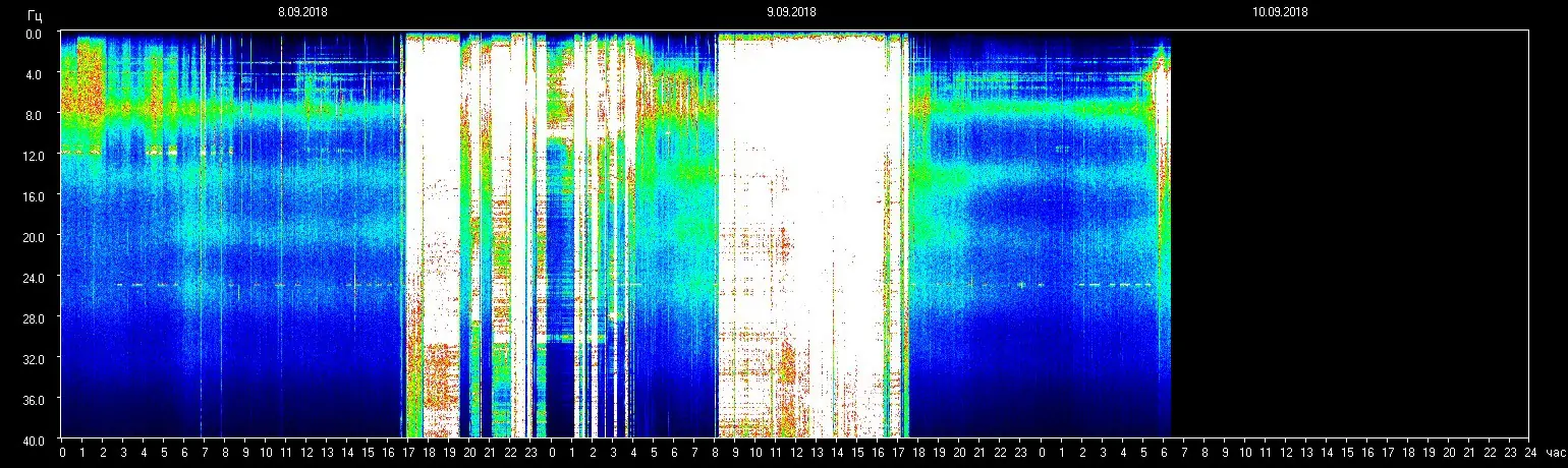 Planetare Resonanzfrequenz 