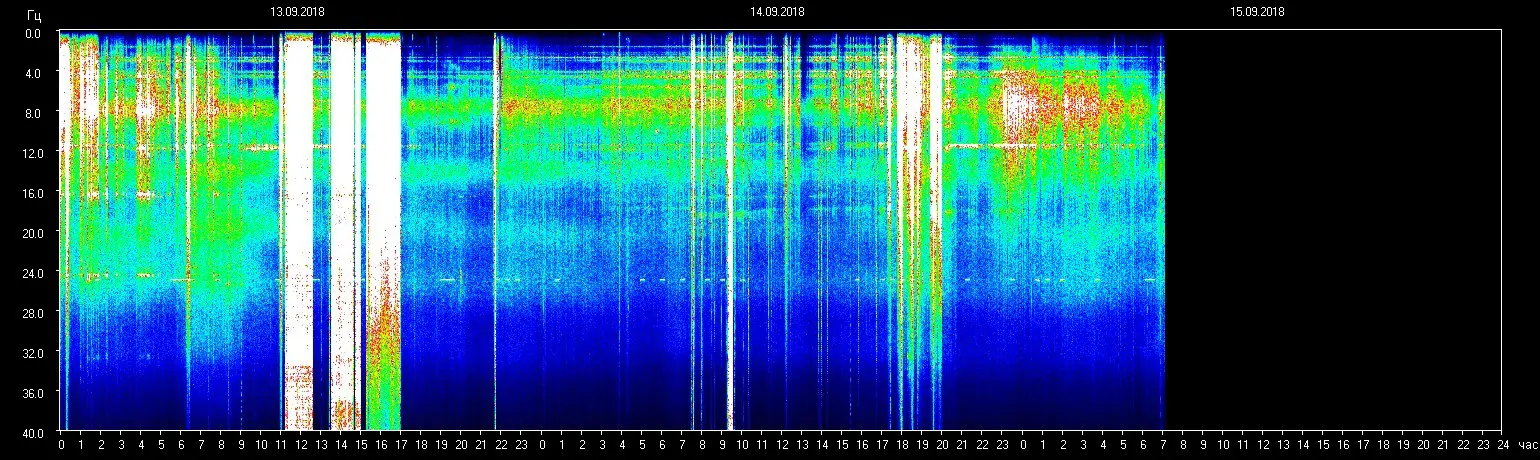 Planetare Resonanzfrequenz 