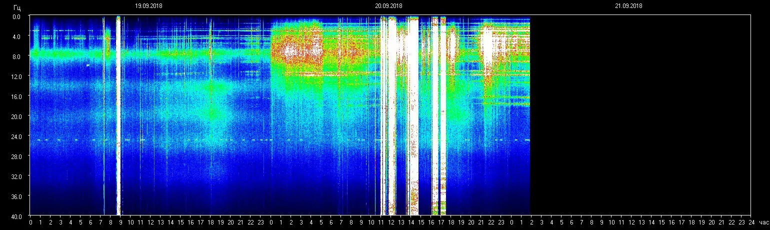 Starke Energien - Planetare Resonanzfrequenz