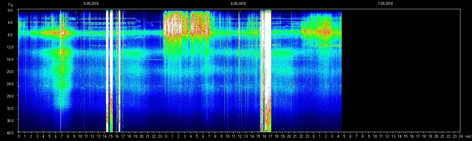 Resonanzfrequenz Einflüsse