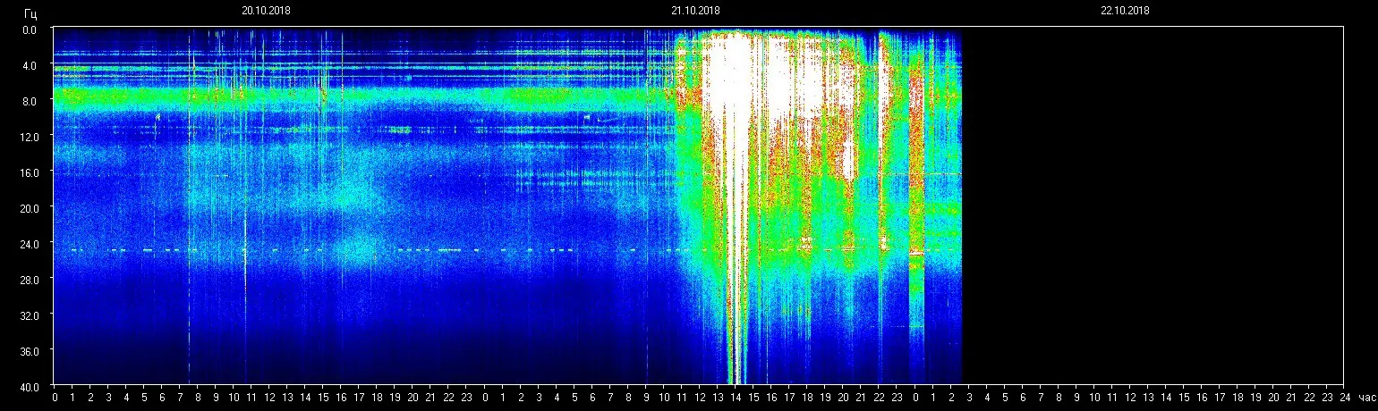 Einflüsse bezüglich der planetaren Resonanzfrequenz