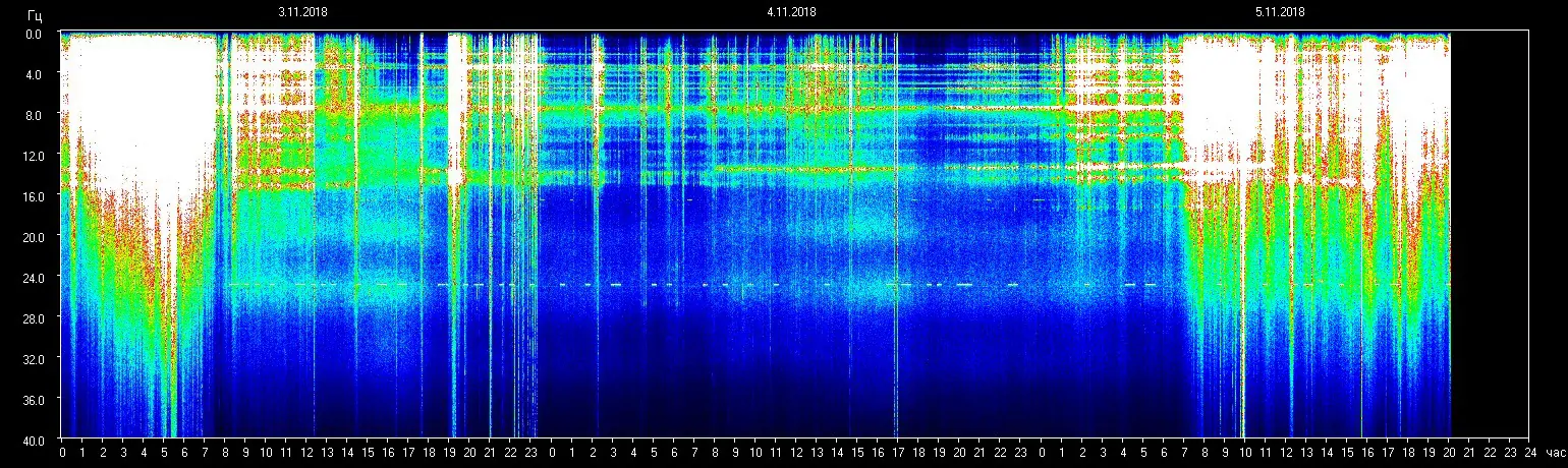 Planetare Resonanzfrequenz 