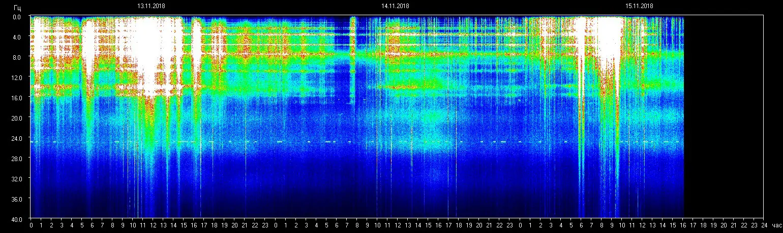 planetare Resonanzfrequenz 