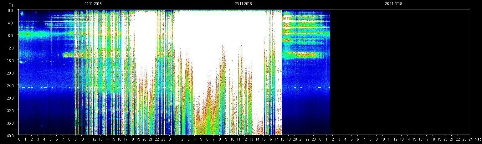 Einflüsse bezüglich der planetaren Resonanzfrequenz