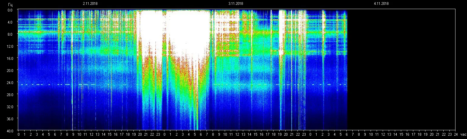 Planetare Resonanzfrequenz