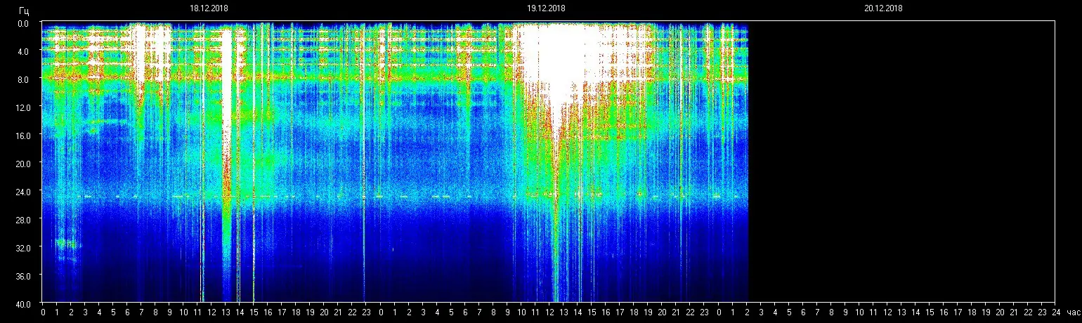 Planetare Resonanzfrequenz