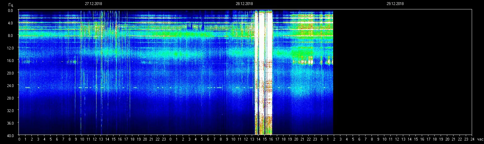 Einflüsse bezüglich der planetaren Resonanzfrequenz