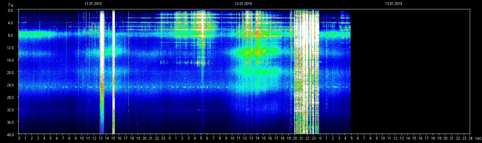 Einflüsse bezüglich der planetaren Resonanzfrequenz