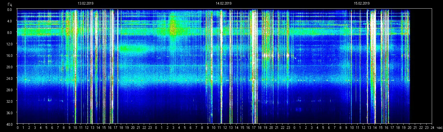 Planetare Resonanzfrequenz