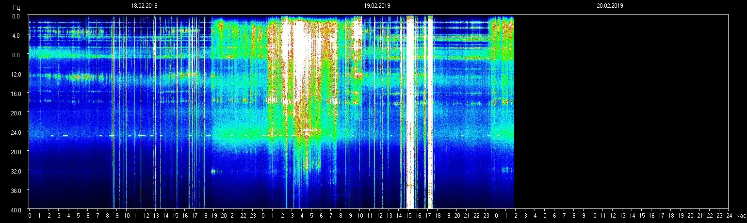 Planetare Resonanzfrequenz - Werte