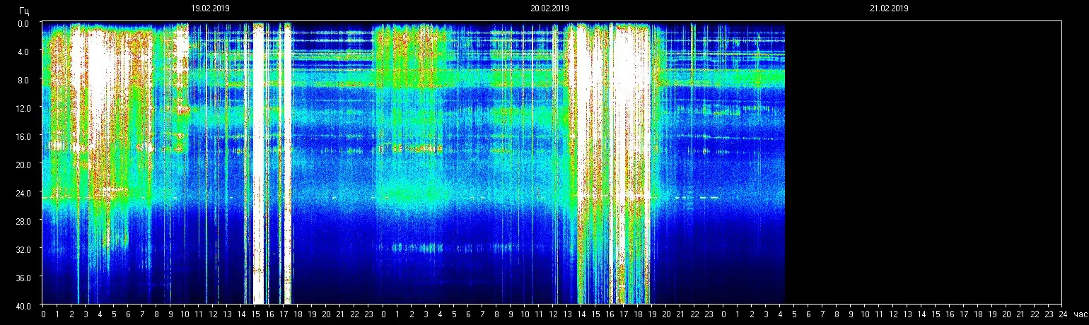 Planetare Resonanzfrequenz