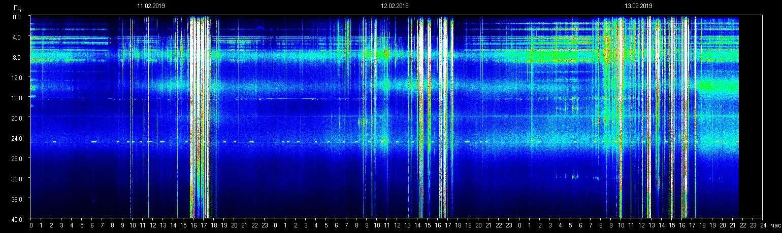 Tagesenergie am 14. Februar 2019 (Der siebte Portaltag - Planetare Resonanzfrequenz Update) 3 Planetare Resonanzfrequenz